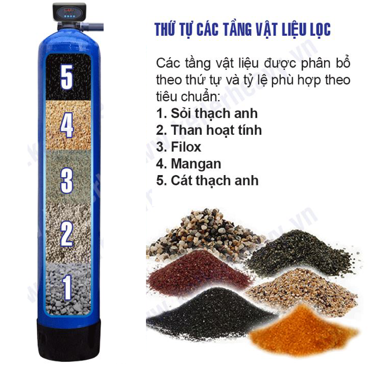 Bộ lọc tổng đầu nguồn Kangaroo KGLT1054-1