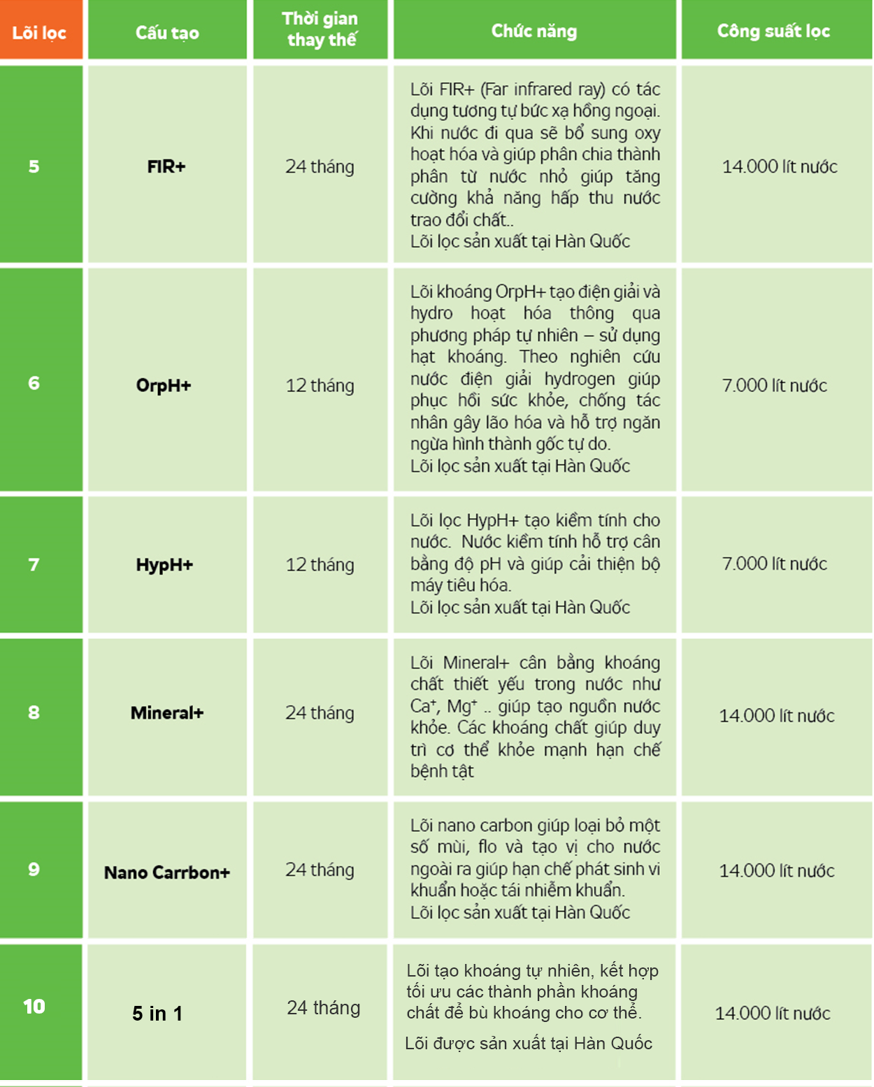 Máy lọc nước Kangaroo Hydrogen Plus KG100HP