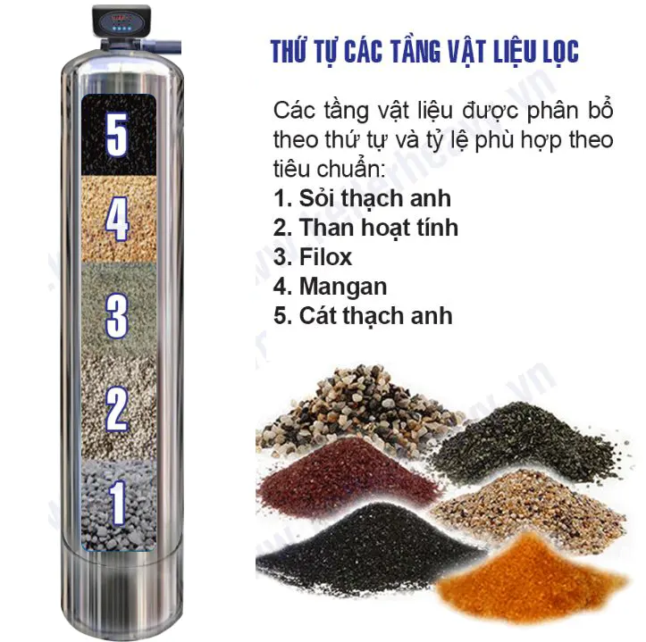 Bộ lọc tổng đầu nguồn Kangaroo KGLT1054-1-INOX