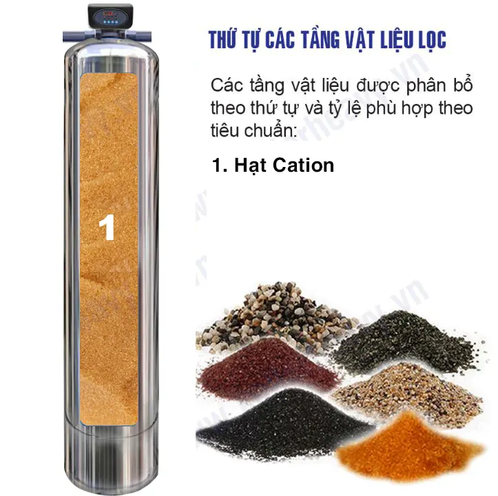 Cấu hình cột lọc Bo-loc-tong-dau-nguon-KG1054LT-1AC-INOX