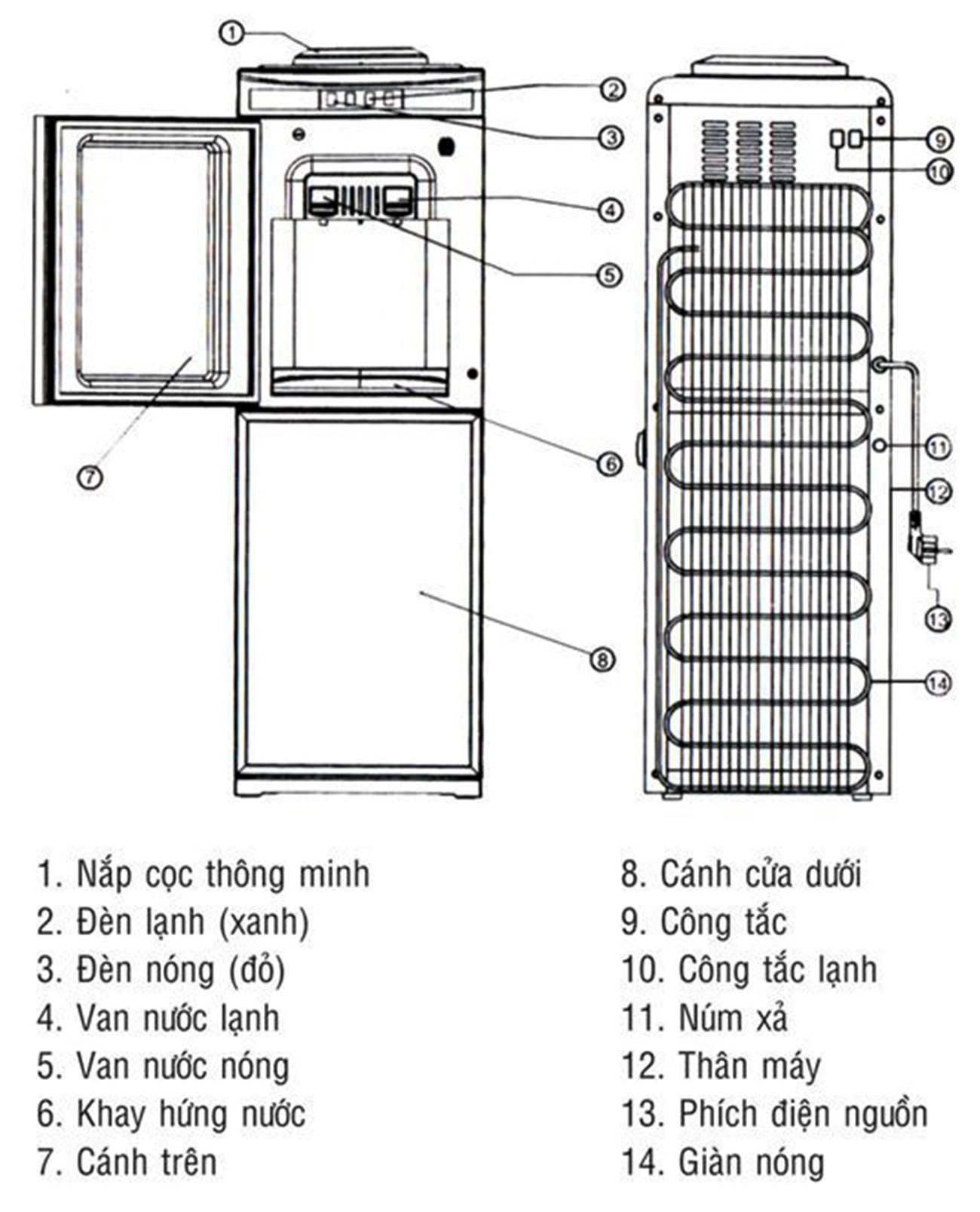 Thông số Cây nước nóng lạnh Kangaroo KG3334