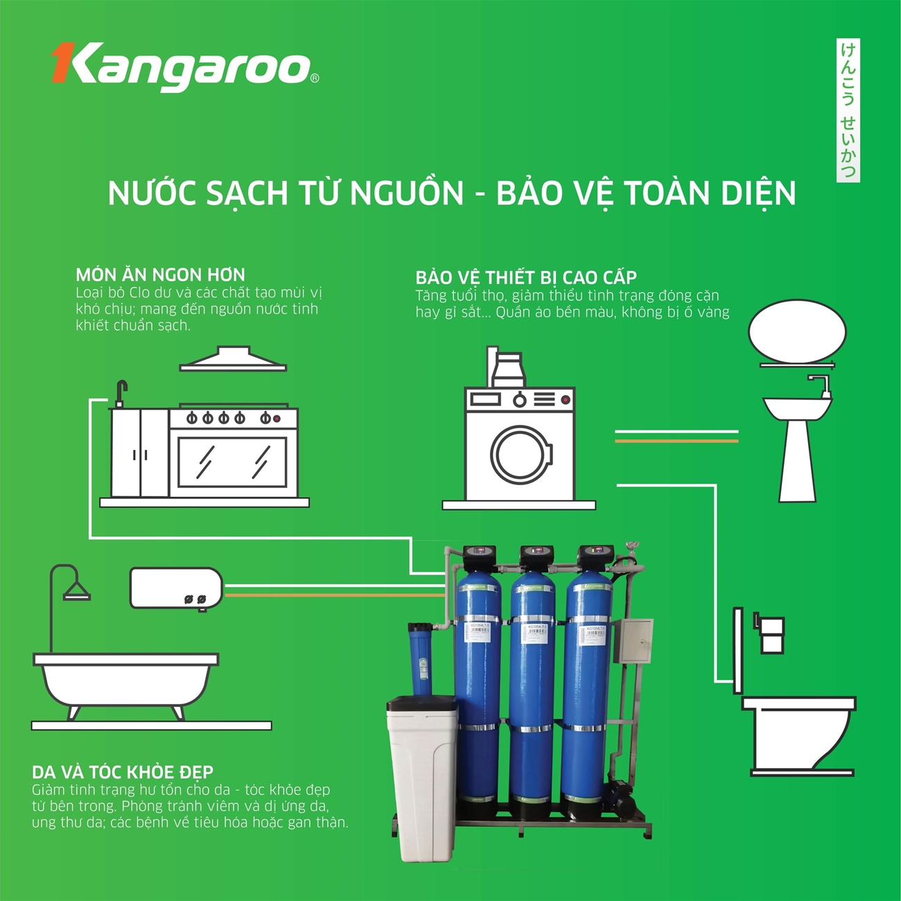 Máy lọc tổng Kangaroo KGLT1054-3