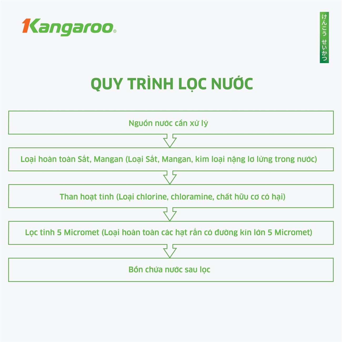 Máy lọc tổng Kangaroo KGLT1054-3