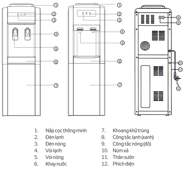 Thông số kỹ thuật cây nước nóng lạnh kangaroo kg31a2