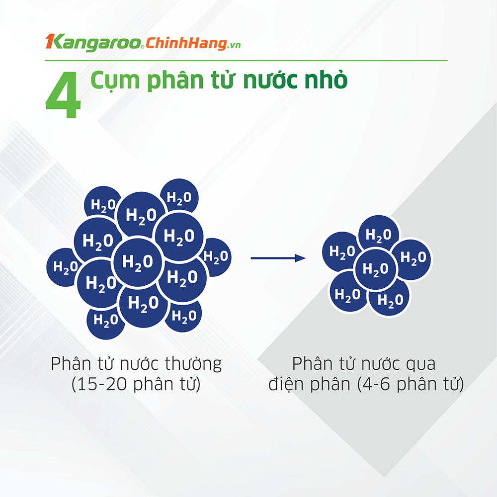 Sự khác biệt giữa máy lọc nước hydrogen ion kiềm với máy lọc nước thông thường