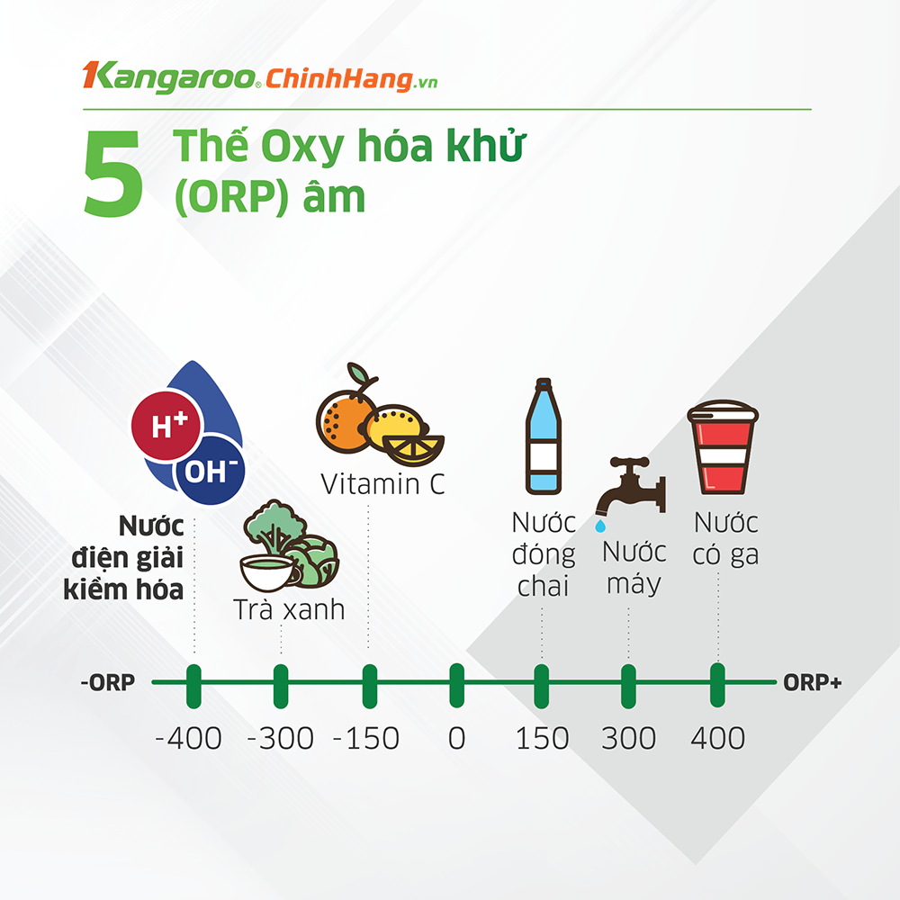 Sự khác biệt giữa máy lọc nước hydrogen ion kiềm với máy lọc nước thông thường