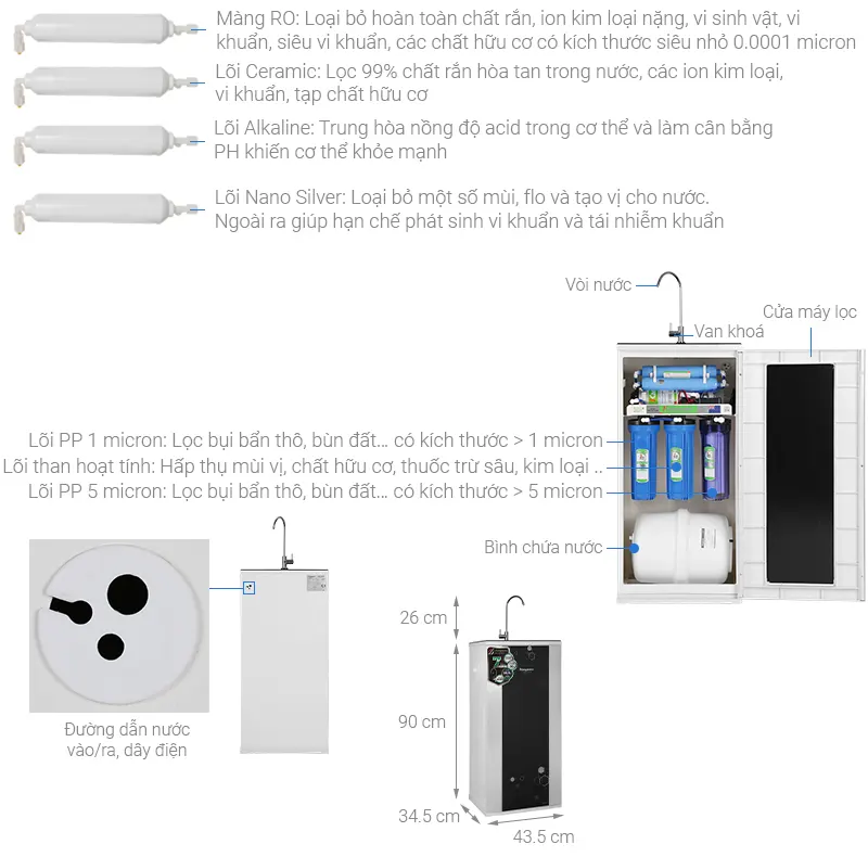 Thông số kỹ thuật KG88A