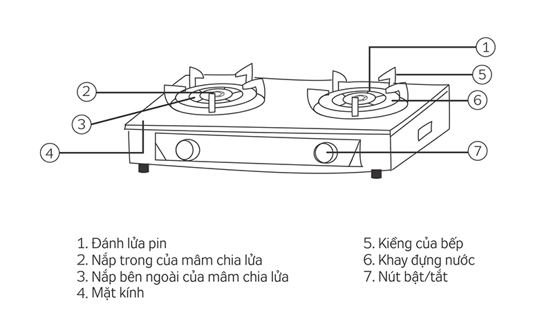 Thông số