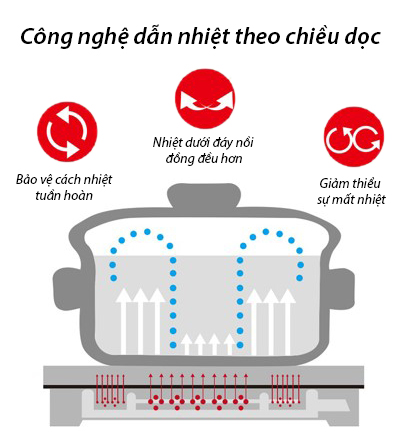 Bếp điện từ đôi Kangaroo KG435i công nghệ hiện đại