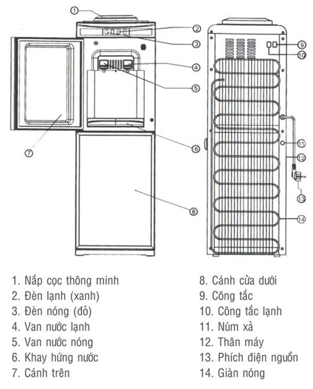 Thông số Cây nước nóng lạnh Kangaroo KG40H