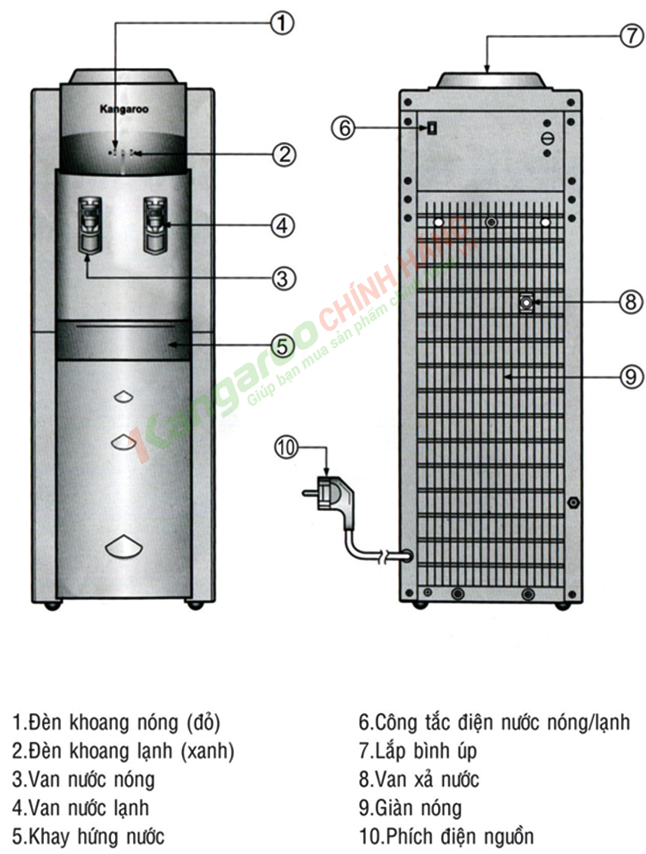 Bản vẽ kỹ thuật Cây nước nóng lạnh Kangaroo KG44