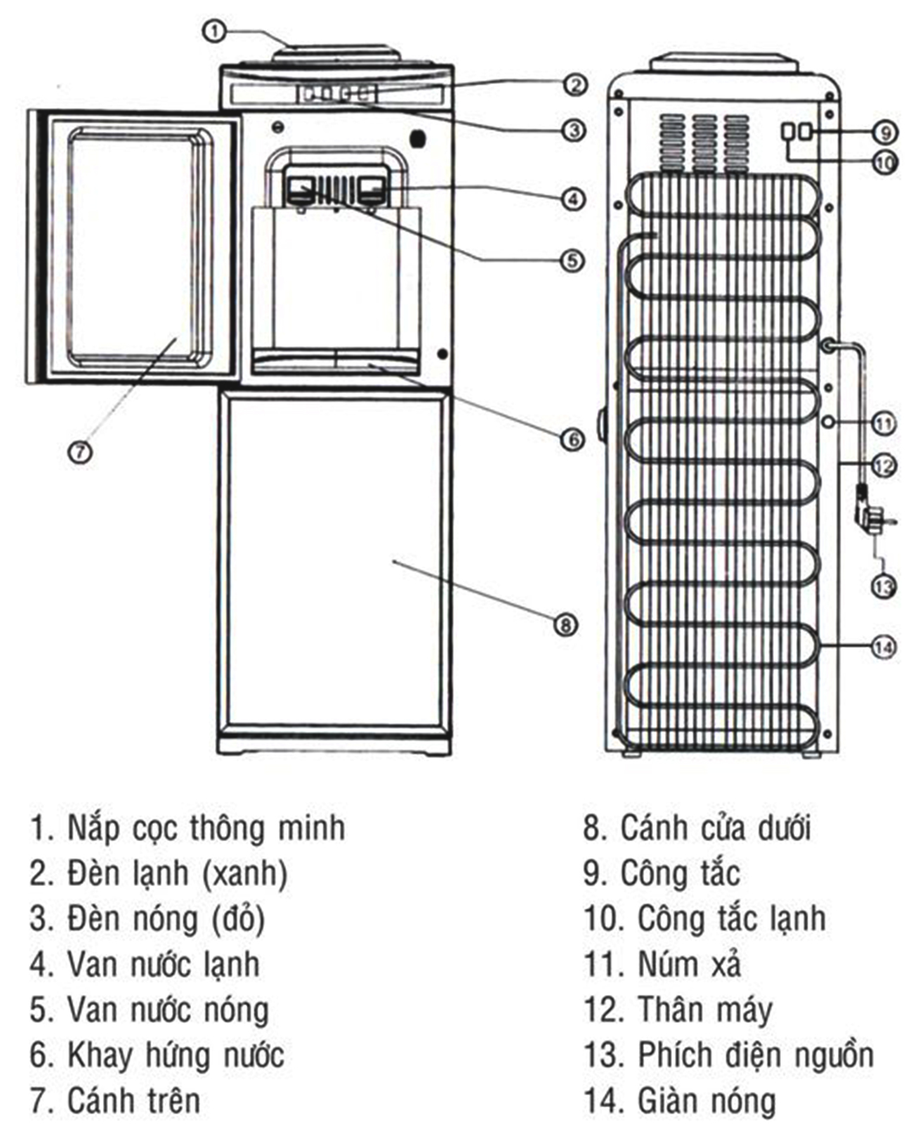 Thông số Tính năng Cây nước nóng lạnh Kangaroo KG3331