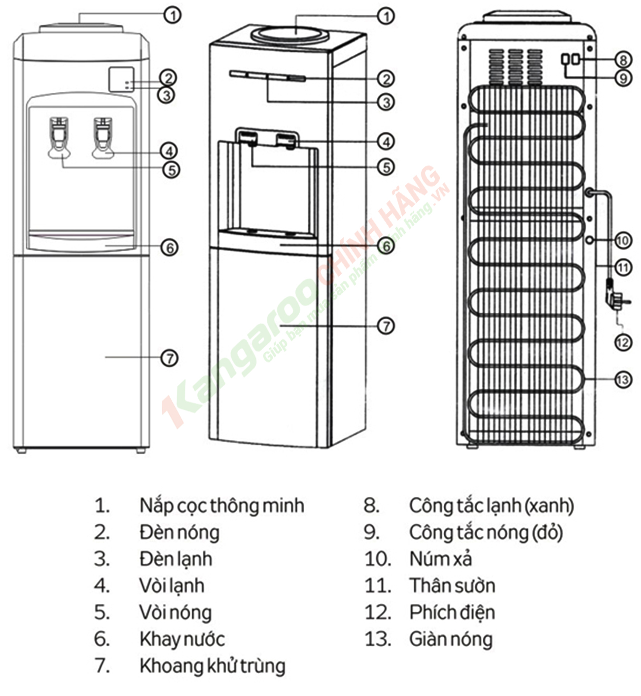 Thông số Thông số kỹ thuật Cây nước nóng lạnh Kangaroo KG34C