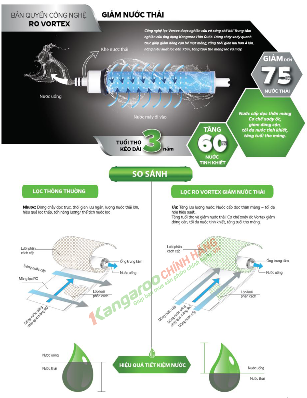 Màng lọc Máy lọc nước Kangaroo Hydrogen Plus KG100HP Màng lọc Máy lọc nước Kangaroo Hydrogen Plus KG100HP