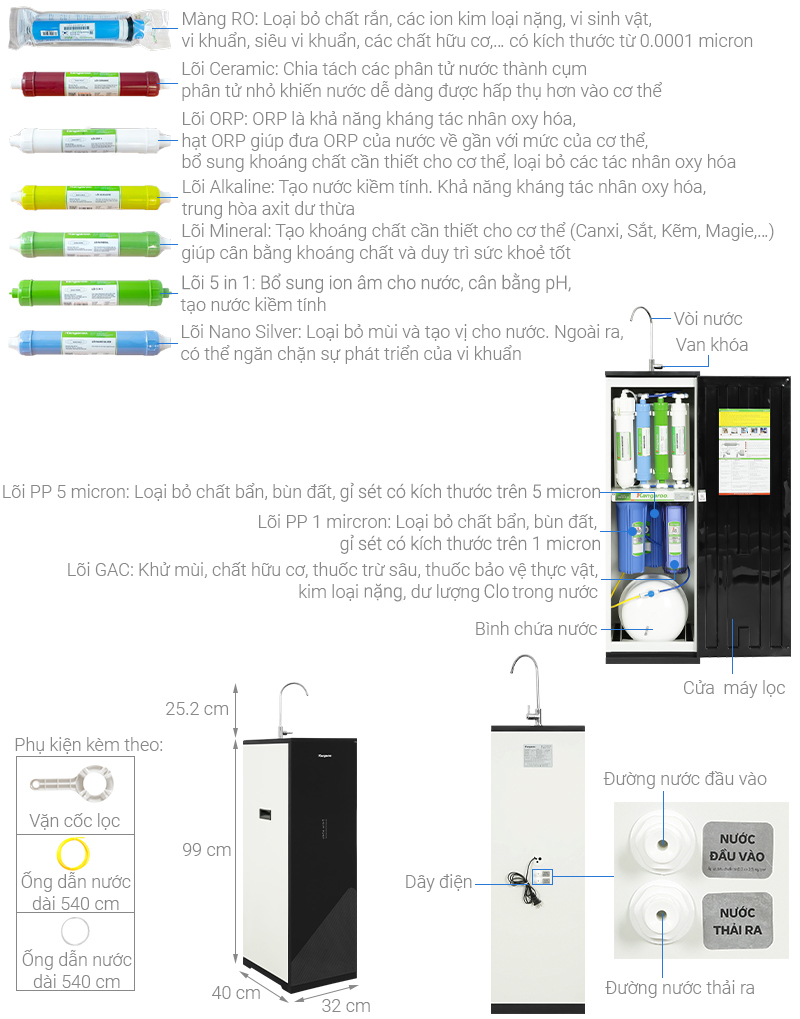 Máy lọc nước Kangaroo KG116i